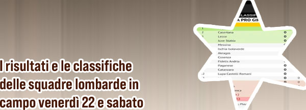 Lega pro girone b risultati