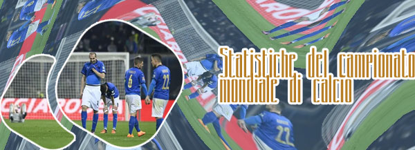 Risultati campionati mondiali di calcio